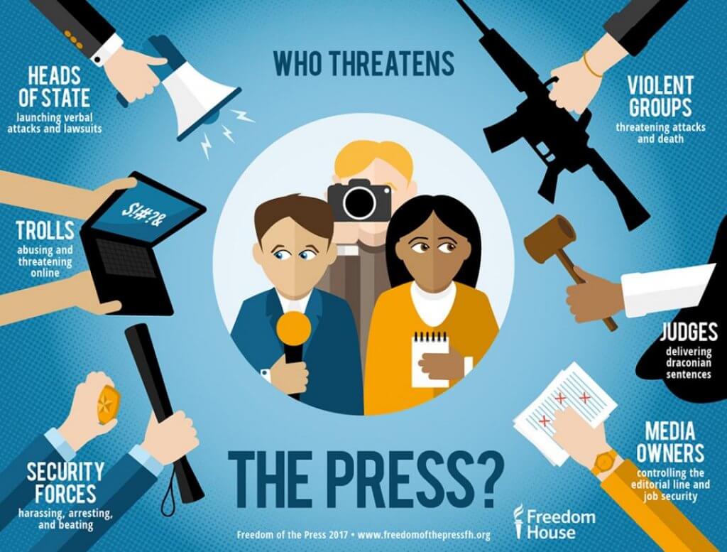 What Is The Most Important Role Of A Free Press In A Democracy