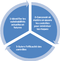 http://www.memoireonline.com/04/15/9021/Microcredit-conditions-socio-economiques-et-credibilite-des-femmes-beneficiaires-chez-l-IMF-Tu5.png